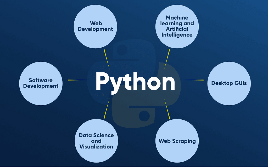 The Python Developer RoadMap – Towards AI