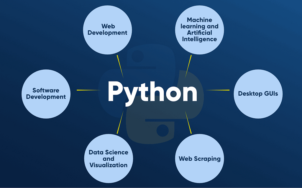 python-machine-learning-developer-belhard