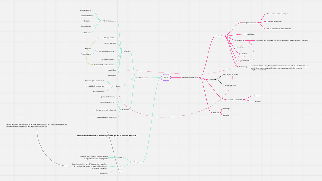 mapa mental preenchido com feedbacks