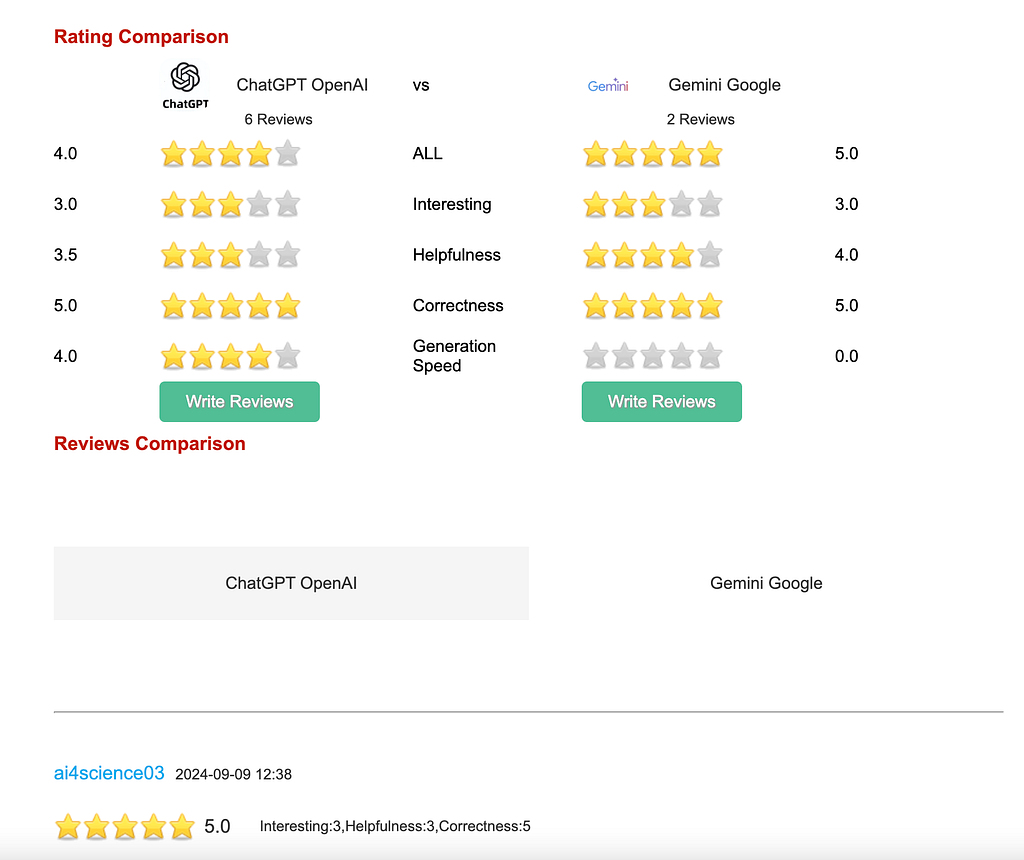 ChatGPT vs Gemini for Math Review