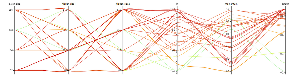 hyperparameter visualization