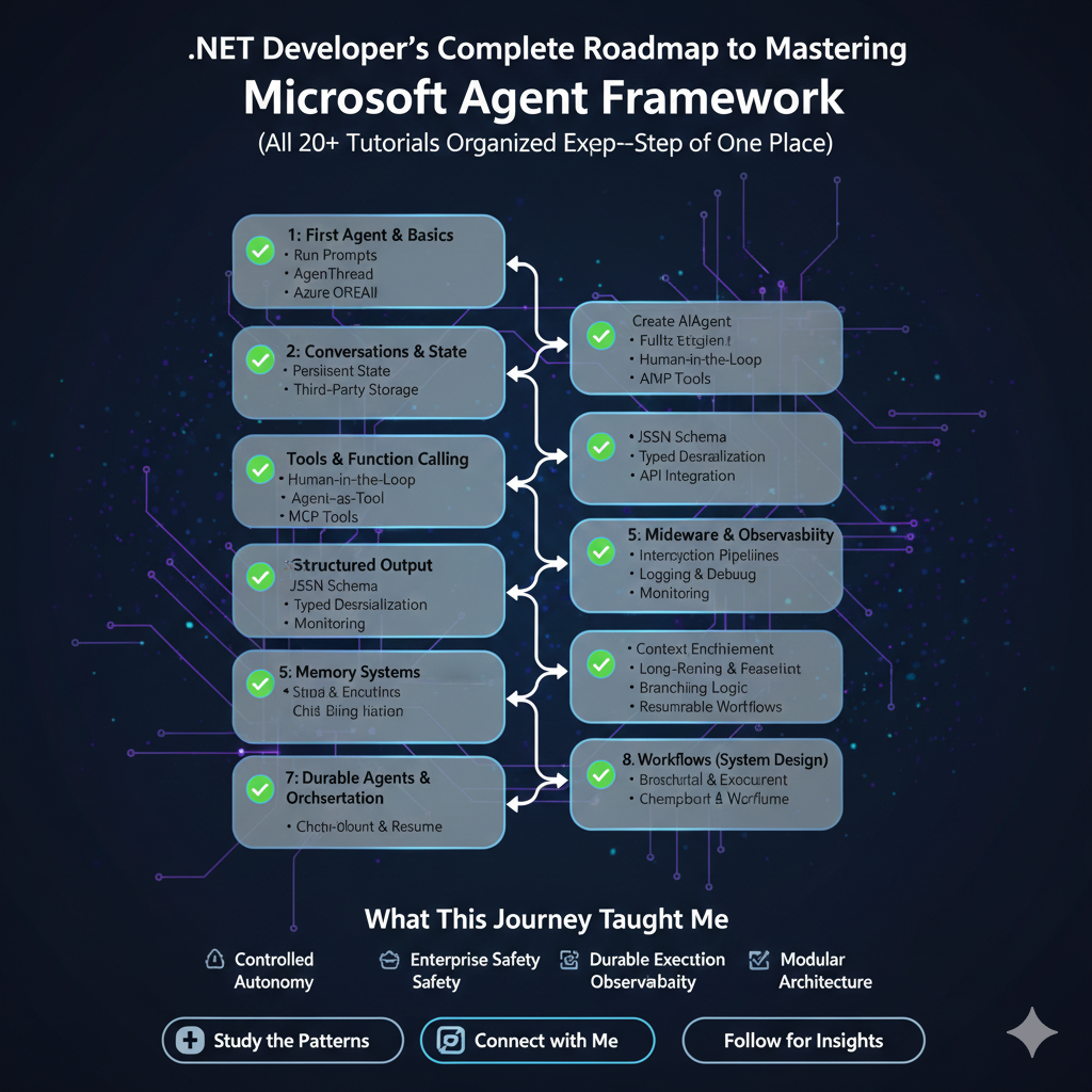 Complete Microsoft Agent Framework Learning Guide (All Tutorials Explained in One Place)
