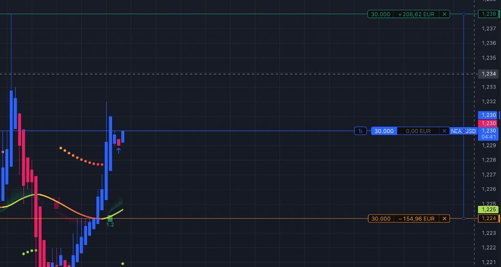 Trading mit Präzision: Wie ich mit Kalman-Filter & Trend-Konfluenz den Markt schlage