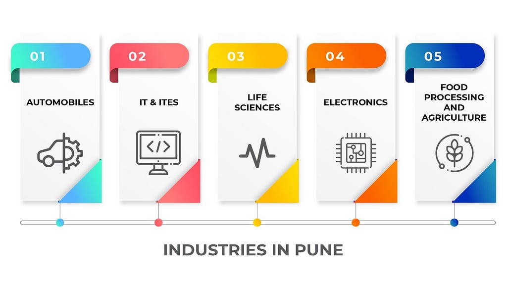 Industries in Pune
