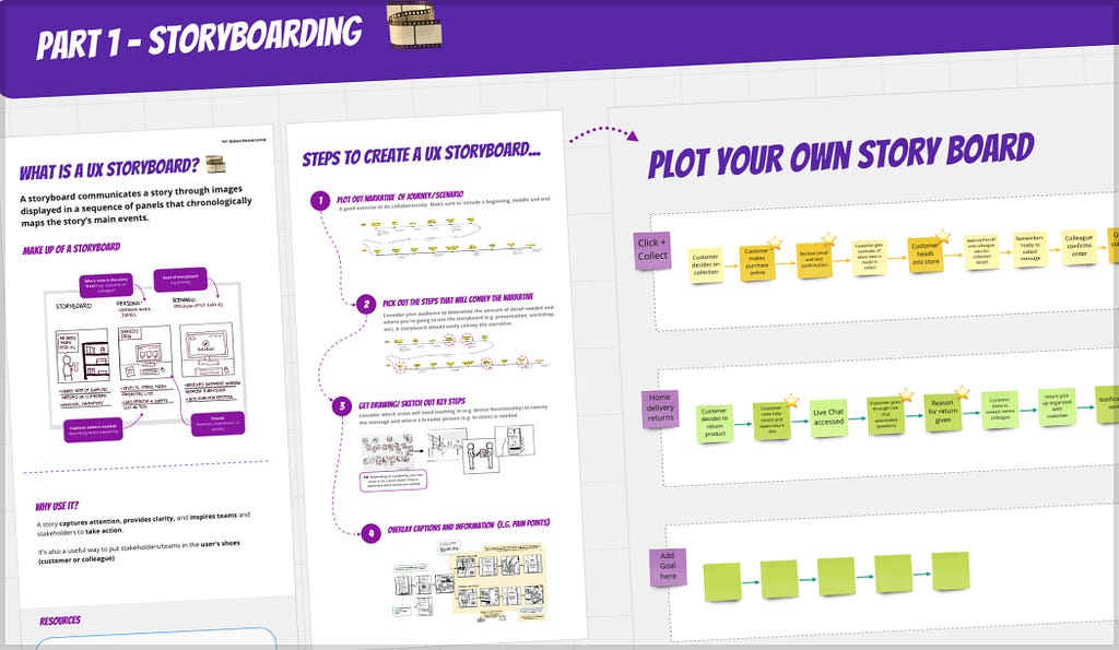 Screenshot showing part of a remote storyboarding workshop with sticky notes and diagrams.