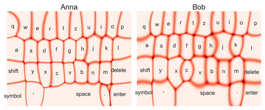 Two plots, each showing entropy of the keyboard model, resulting in a grid like pattern (or voronoi cell-like pattern), essentially showing “key borders”.