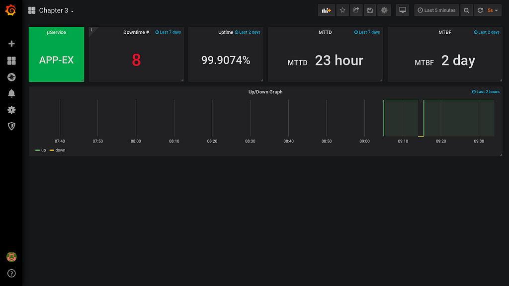 The final dashboard with some pluses