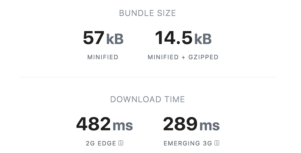 Bundle Size and Download Time of react-slick@0.25.2