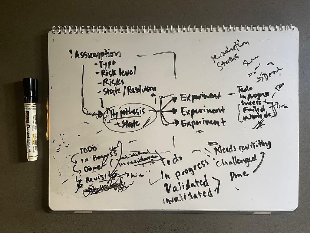 A draft design of an implementation of an assumption stack