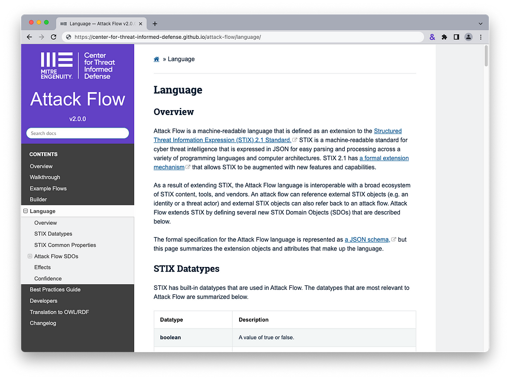 Screenshot of the Attack Flow documentation website showing how to get started with Attack Flow