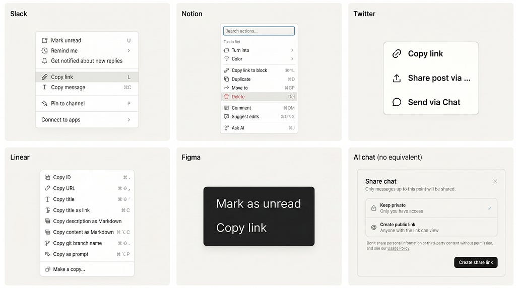Six-panel composite of per-unit Copy Link affordances. Slack: message context menu with Copy Link. Notion: block action menu with Copy link to block. Twitter: share menu with Copy link. Linear: nine copy actions including Copy URL and Copy title as link. Figma: menu reading Mark as unread, Copy link. The sixth panel labeled AI chat (no equivalent) shows a Share chat dialog: only messages up to this point will be shared, operating at conversation level not per message