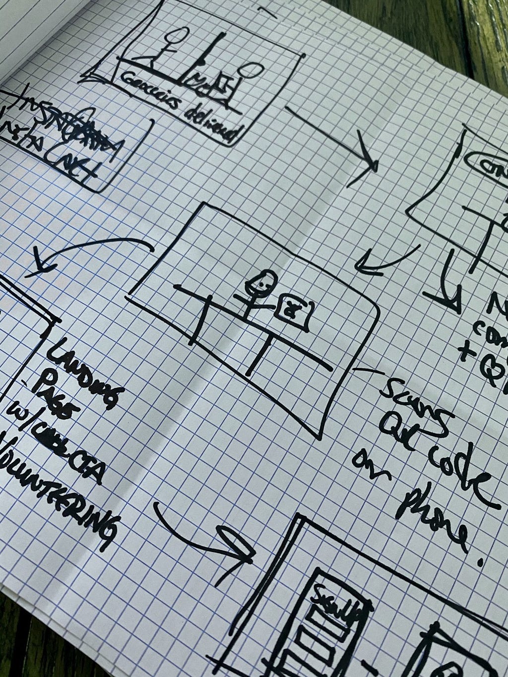 Image of a storyboard of a possible user flow