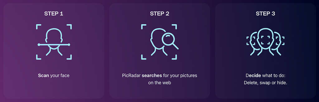 The 3 steps to follow in PicRadar