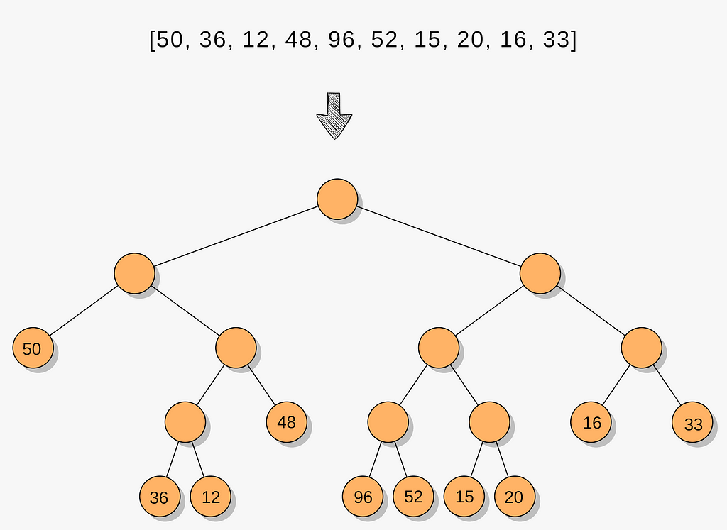 Interview PrepKit: Binary Tree-like Data Structure to Store Large Dataset by Progyan Bhattacharya