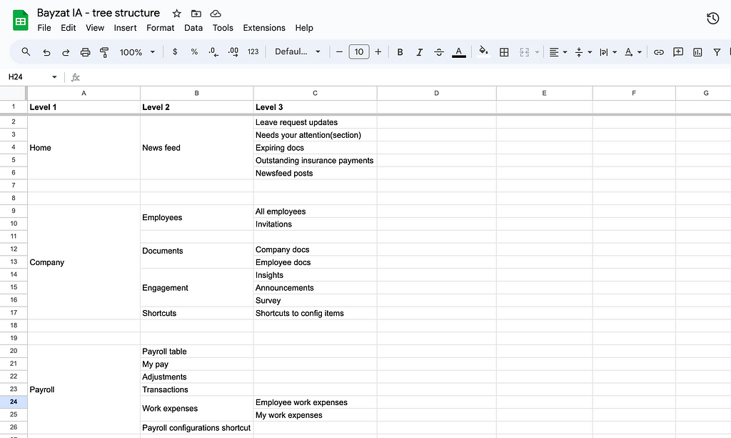 An image showing grouping of all the items in the Bayzat IA