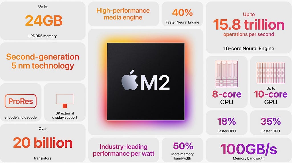 Apple’s summary slide in their promotional video
