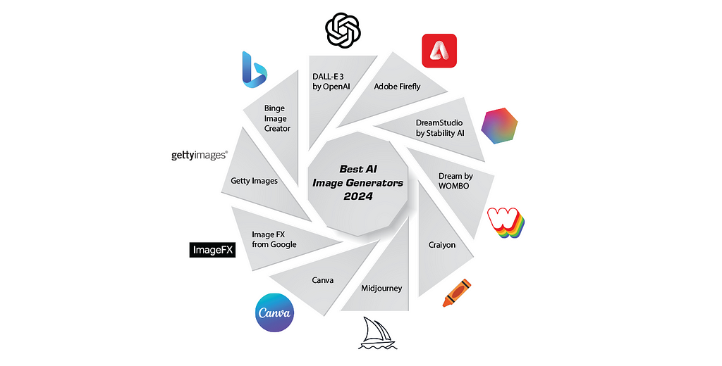 Logos and names of 2024’s Best Tools for Text-to-Image Generation
