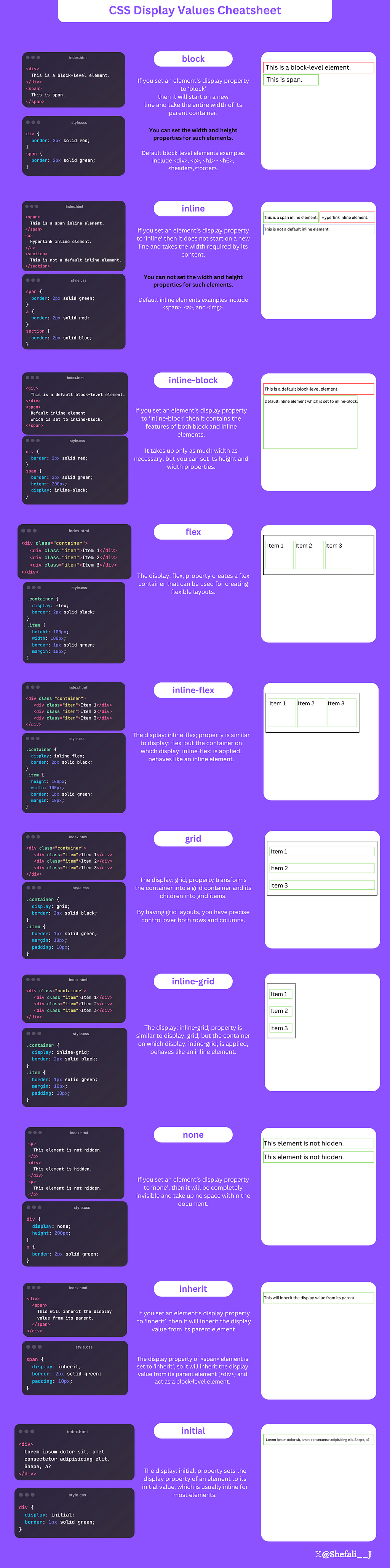 CSS Display Values Cheatsheet