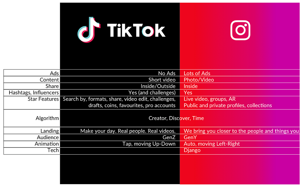 What is an onlyfans account on tiktok