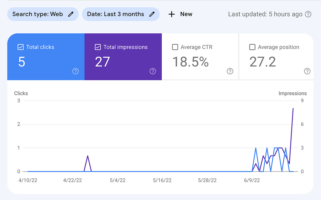 Google Search Console first week
