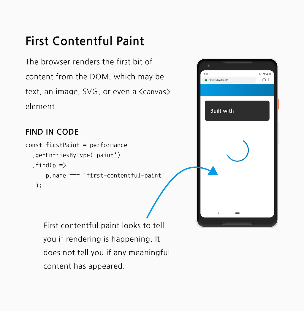 An explainer of First Contentful Paint. The header and content are painted but the rest of the page is loading.