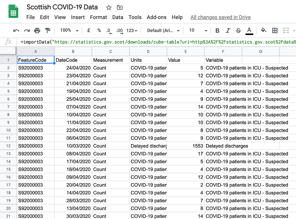 Screenshot of COVID-19 data in Google Sheets