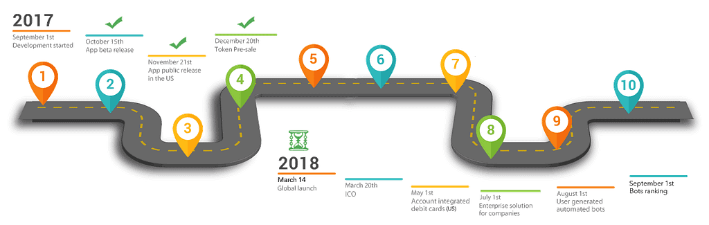 Coinseed ico (csd token) — wouldn’t you rather invest? Coinseed ico (csd token) — wouldn’t you rather invest?