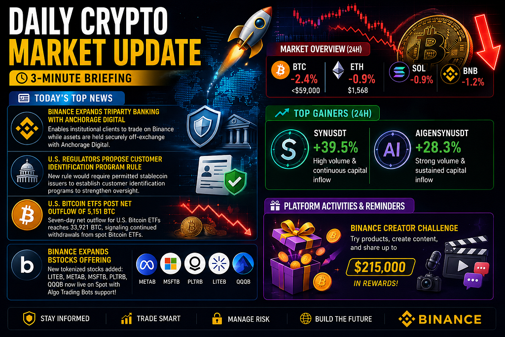 Daily Crypto Market Update: Institutions Build While the Market Pulls Back