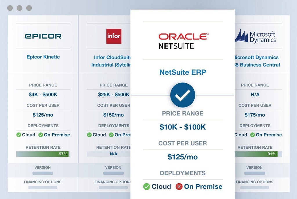 Compare top ERP systems with analytics