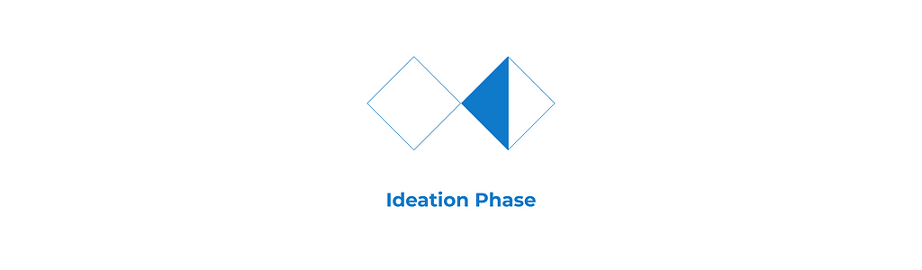 Double Diamond Process Ideation Phase