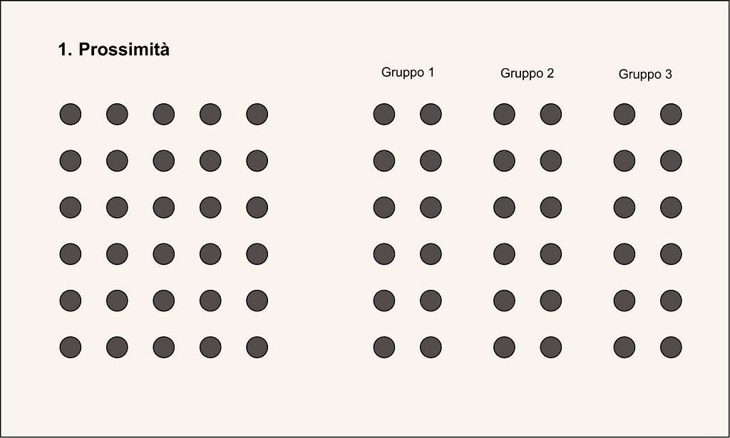 4 diffrent groups of multiple dots. One with dots very close to each other, and the other 3 with dots well-spaced