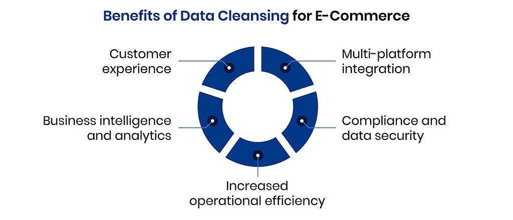 Benefits of data cleansing for ecommerce