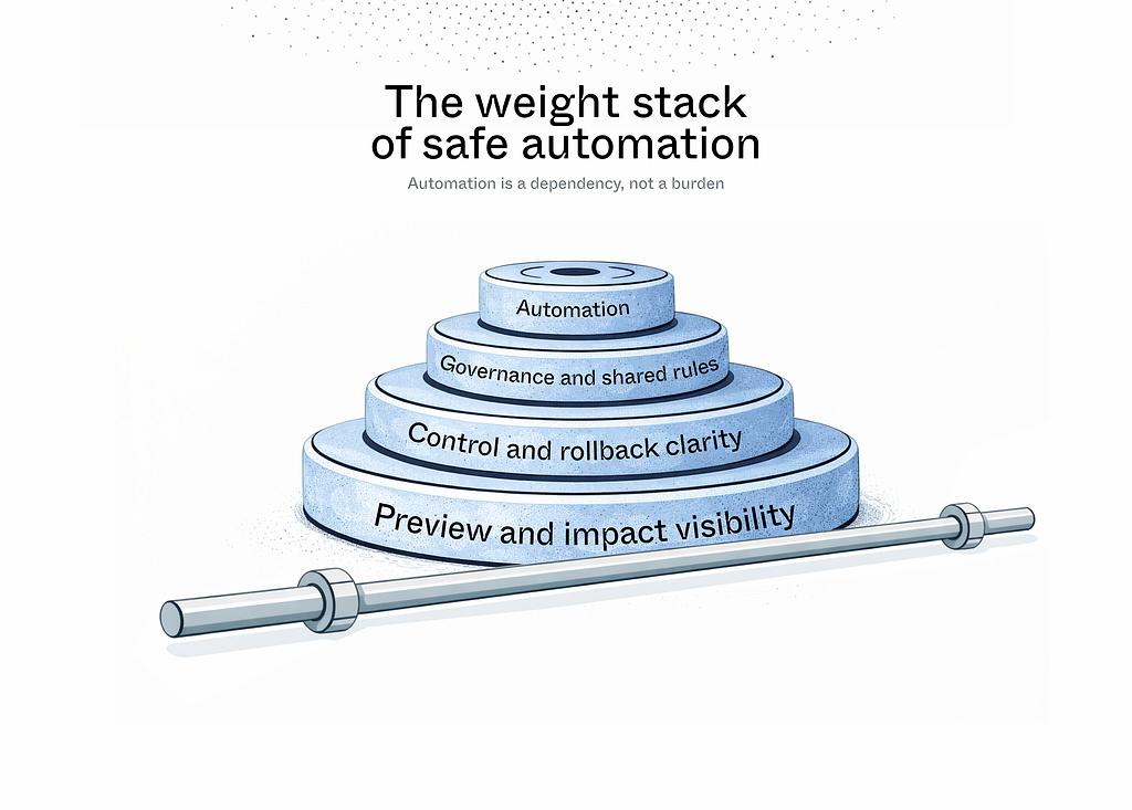 Illustration of rounded weights, stacked in the form of a pyramid.