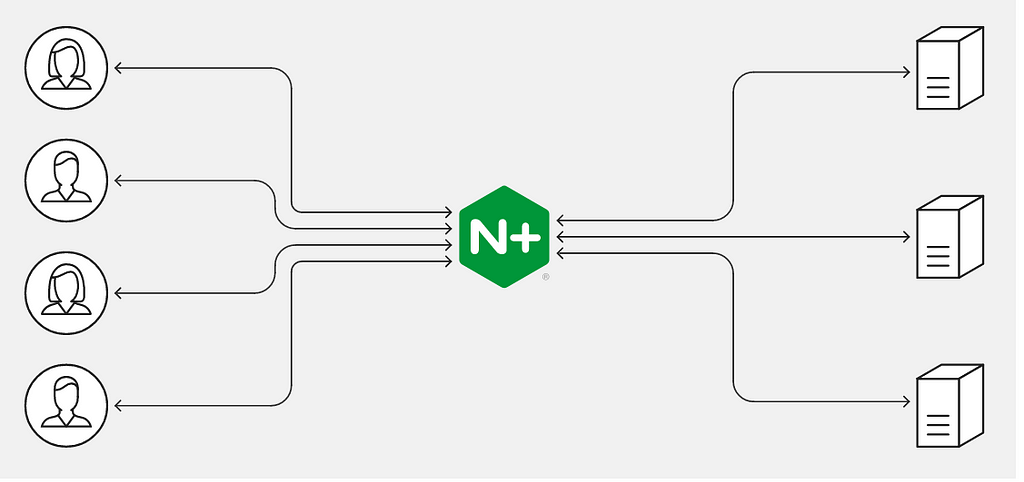 best course to learn Nginx for beginners