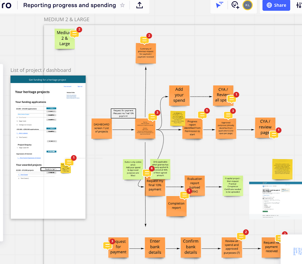 A Miro frame showing what users need to get a payment shown through digital sticky notes