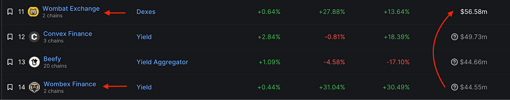 https://defillama.com/chain/Arbitrum?tvl=true