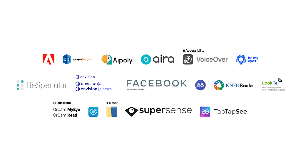 This figure shows a list of the logos of the 20 products analyzed in this landscape analysis: Adobe Accessibility, Amazon Rekognition, AI Poly, Aira, Apple VoiceOver Recognition, Be My Eyes, BeSpecular, Envision AI, Envision Glasses, (Facebook) Automatic Alt Text, Google Lookout, KNFB Reader, LookTel Money Reader, LookTel Money Recognizer, OrCam MyEye, OrCam Read, Seeing AI, Sullivan+ , Supersense, and TapTapSee.