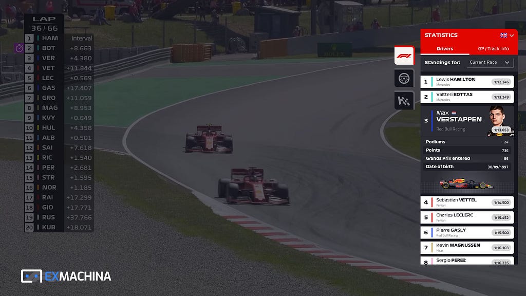 Example how Formula 1 can create a personalized live stream experience showing real-time data directly on the video player.