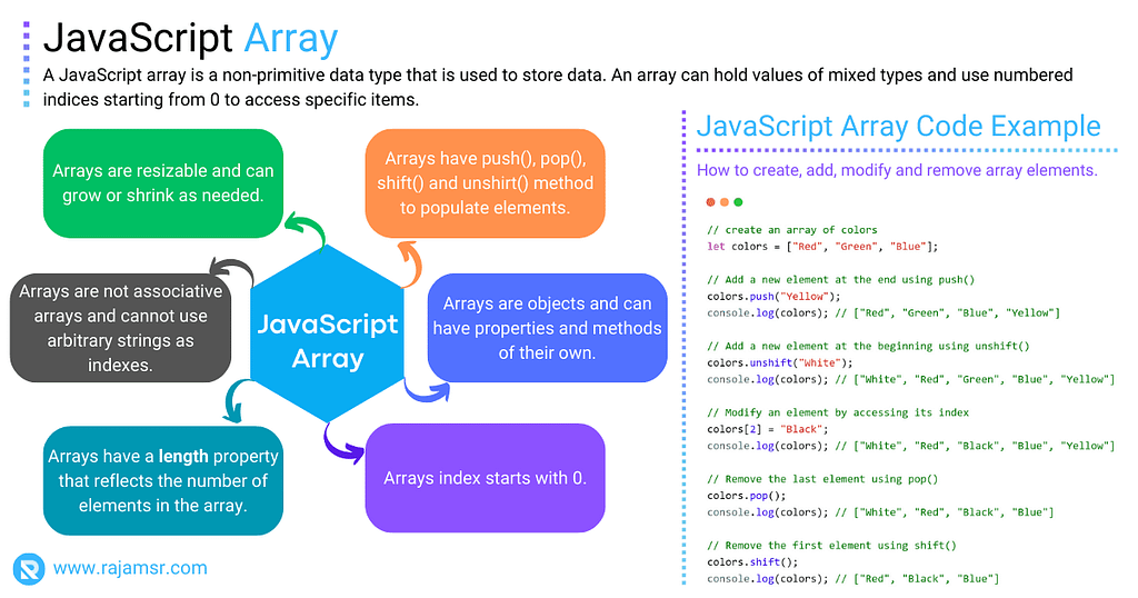 JavaScript Array