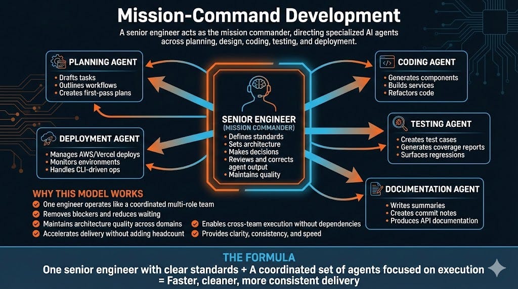 Mission-Command Development Inforgraphic