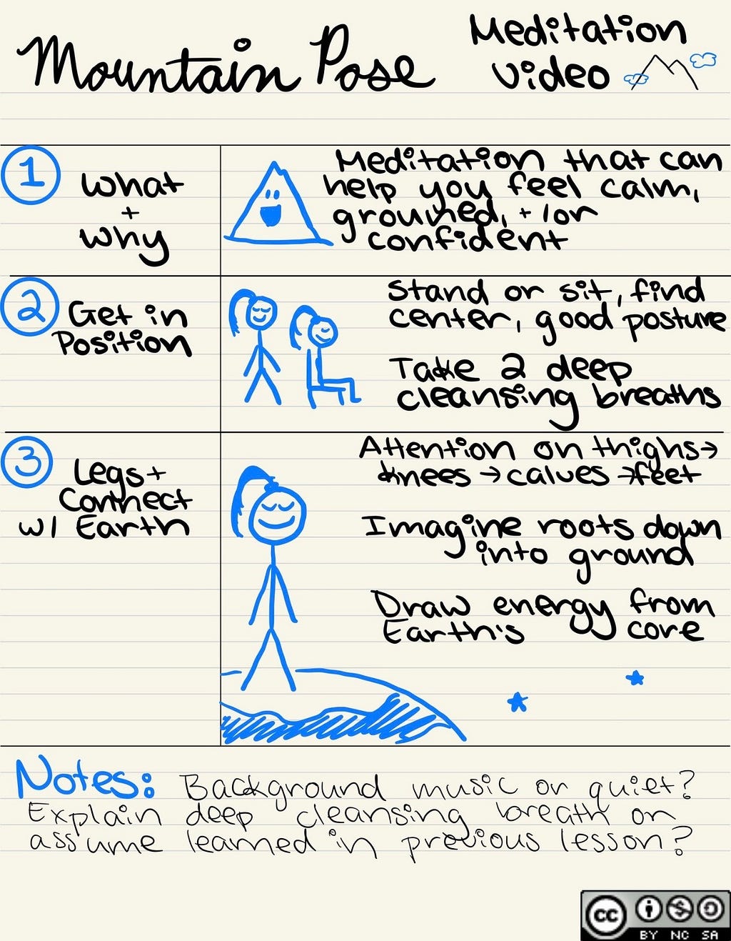 Page 1 of 2 of Alyssa Gamboa’s Mountain Pose Meditation Video Storyboard which is licensed under a Creative Commons Attribution-NonCommercial-ShareAlike 4.0 International License.