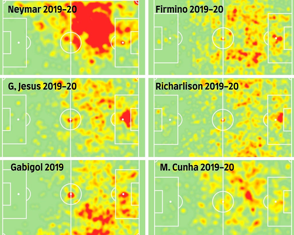 Heatmap during the 2019–20 season