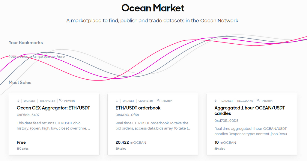 Ocean Protocol Market