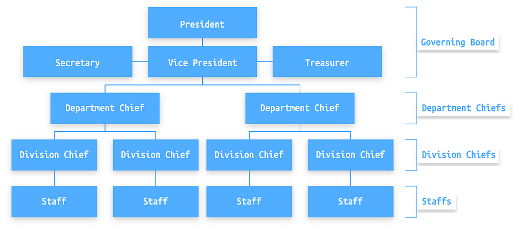 HMIK organization structure