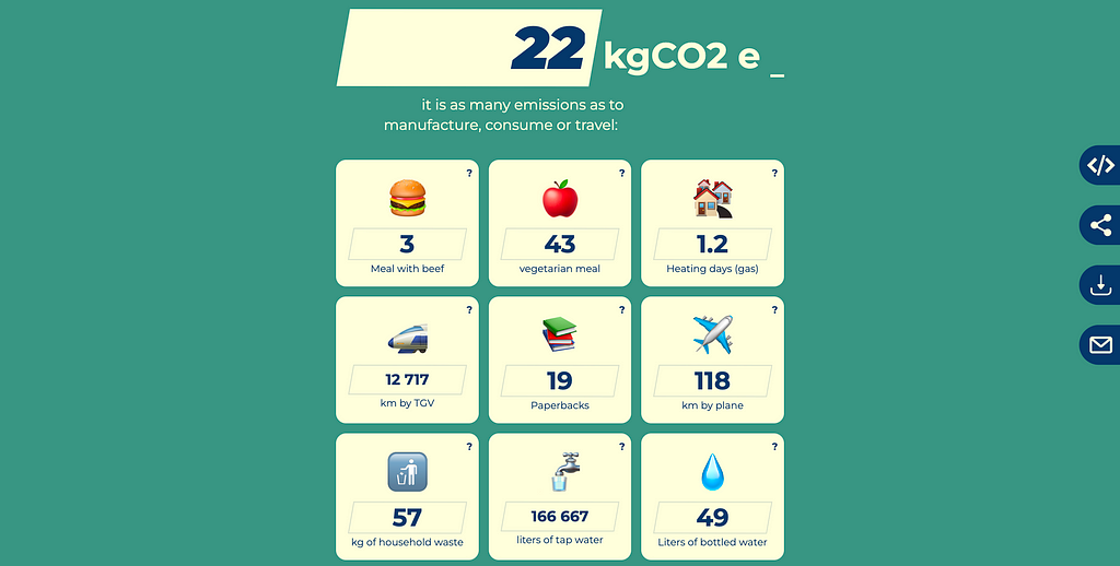 Equivalent of activities using 22 kg of CO2 according to monconvertisseurco2.fr