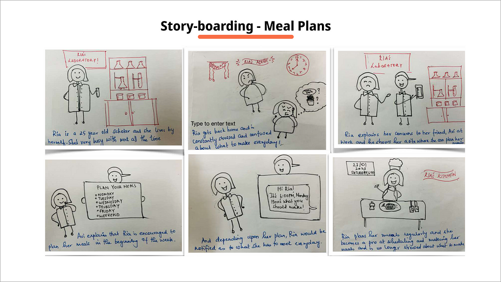 Story board for solution — Meal Plans