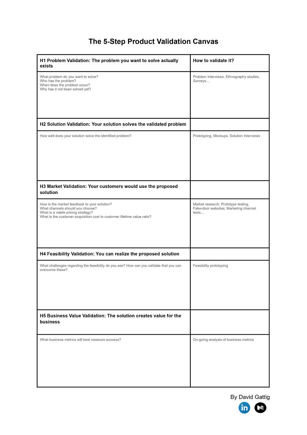 A canvas of the 5-step product validation framework summarizing the 5 steps andthe key questions and methodologies for each step