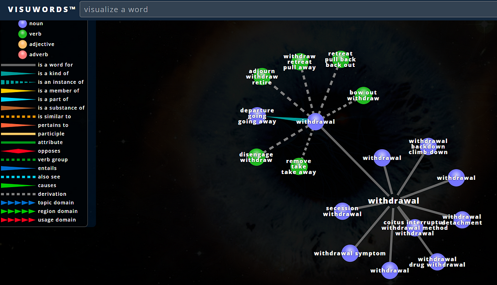 The screenshot from Visuwords.com shows an example of word visualization.