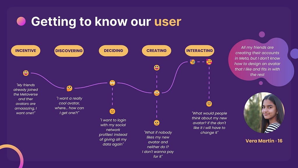 The journey map of our user tells how she thinks while designing her avatar and the fear of being rejected by her friends.