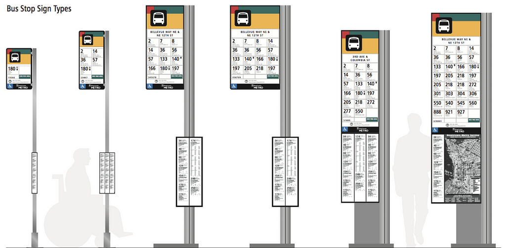 Different but consistent versions fo a bus signage system